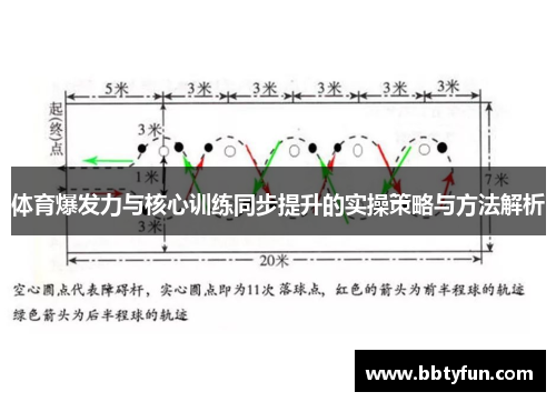 体育爆发力与核心训练同步提升的实操策略与方法解析