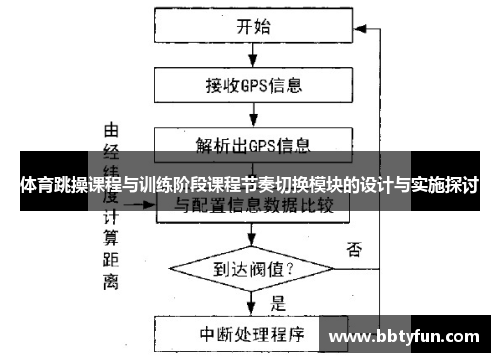 体育跳操课程与训练阶段课程节奏切换模块的设计与实施探讨