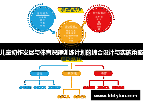 儿童动作发展与体育深蹲训练计划的综合设计与实施策略
