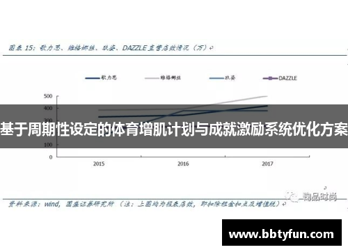 基于周期性设定的体育增肌计划与成就激励系统优化方案