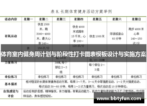 体育室内健身周计划与阶段性打卡图表模板设计与实施方案