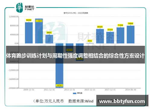 体育跑步训练计划与周期性强度调整相结合的综合性方案设计