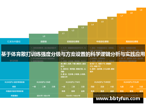 基于体育散打训练强度分级与方案设置的科学逻辑分析与实践应用