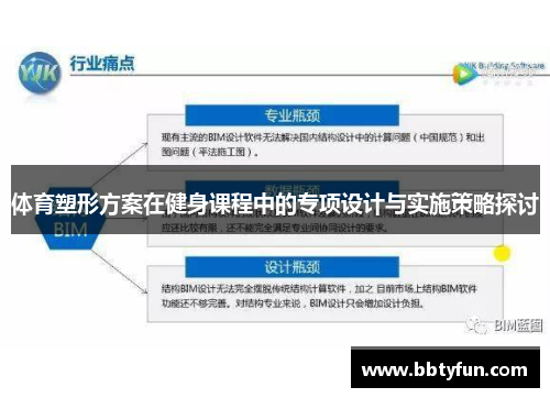 体育塑形方案在健身课程中的专项设计与实施策略探讨