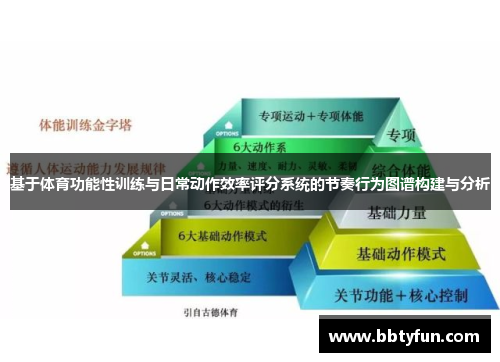 基于体育功能性训练与日常动作效率评分系统的节奏行为图谱构建与分析